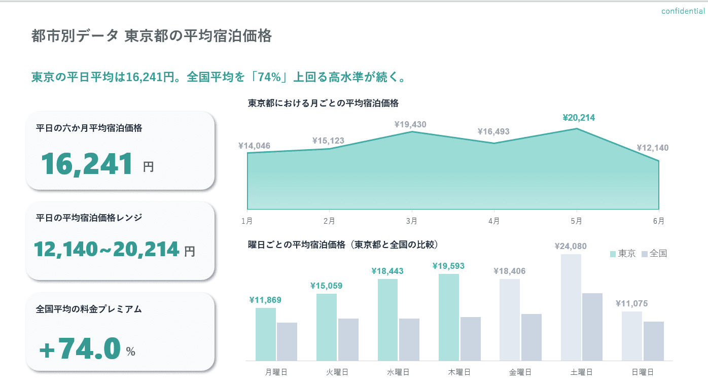 出張ホテル相場レポート2026上期